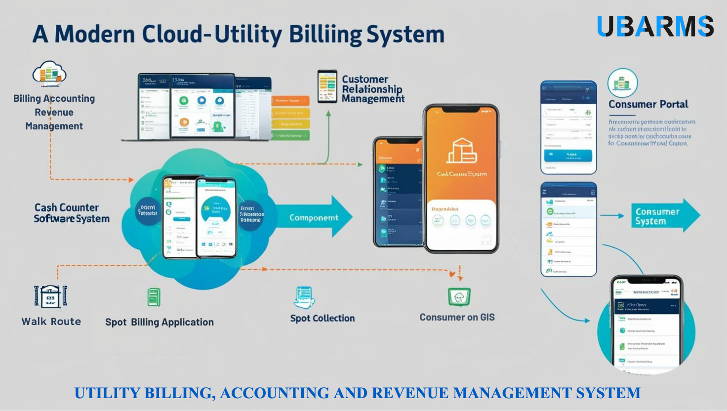 cloude Utility Billing System